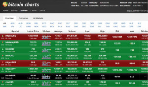 bitcoincharts