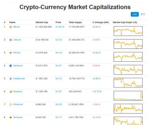 coinmarketcap