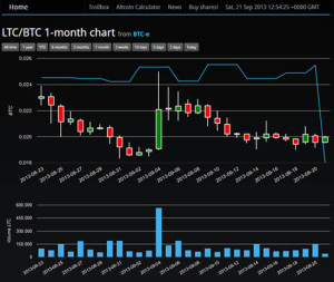 crytpocoincharts