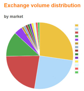 exchange_volume_bitcoin