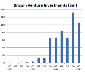 bitcoin_investment